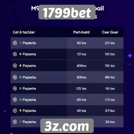 Métodos de pagamento aceitos no 1799bet